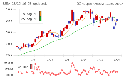 やまびこチャート