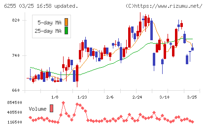 エヌ・ピー・シーチャート