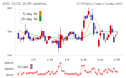 ＰＥＧＡＳＵＳチャート