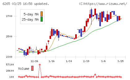 コンバムチャート