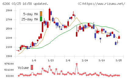 タツモチャート