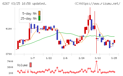 ゼネラルパッカーチャート