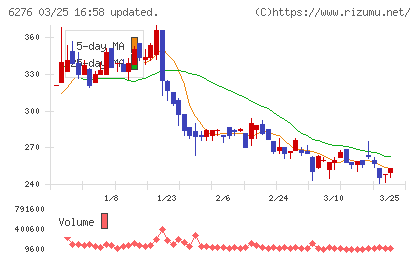 シリウスビジョンチャート