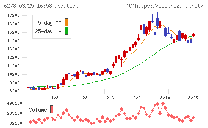 ユニオンツールチャート