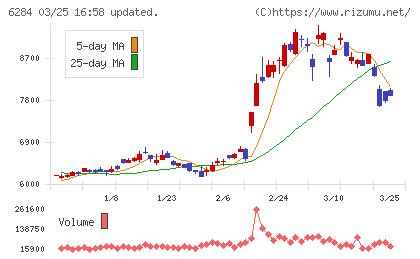 日精エー・エス・ビー機械チャート