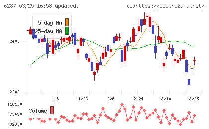 サトーチャート