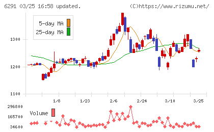 日本エアーテックチャート