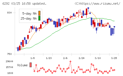 カワタチャート