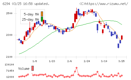 オカダアイヨンチャート