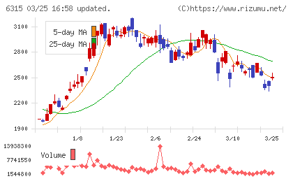 ＴＯＷＡチャート
