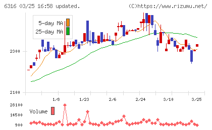 丸山製作所チャート