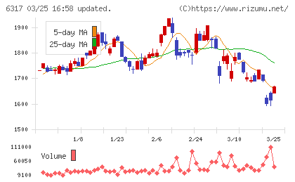 北川鉄工所チャート