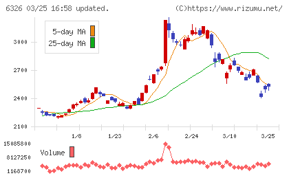 クボタチャート