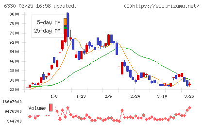 東洋エンジニアリングチャート