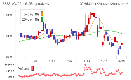 帝国電機製作所チャート