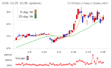 石井表記チャート