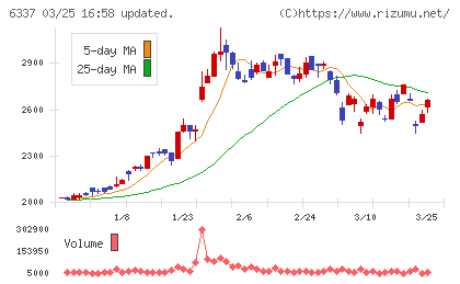 テセックチャート