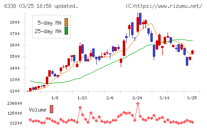 タカトリチャート