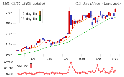酉島製作所チャート