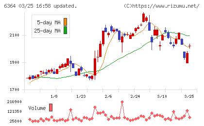 ＡＩＲＭＡＮチャート