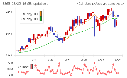 電業社機械製作所チャート