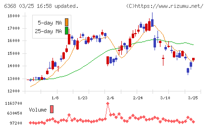 オルガノチャート