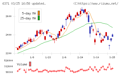 椿本チエインチャート