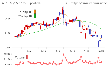 レイズネクストチャート