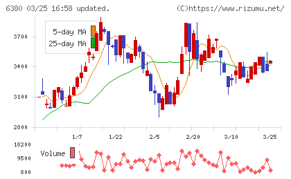 オリエンタルチエン工業チャート