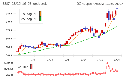 サムコチャート