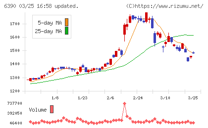 加藤製作所チャート