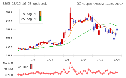 タダノチャート