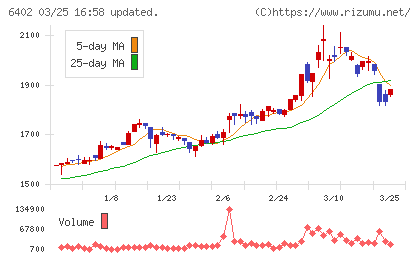 兼松エンジニアリングチャート