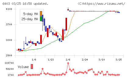 水道機工チャート