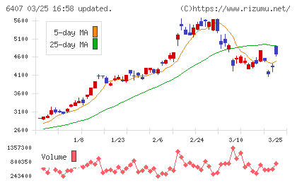 ＣＫＤチャート