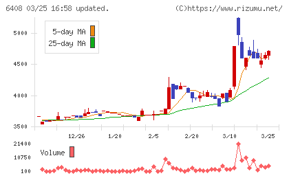 小倉クラッチチャート