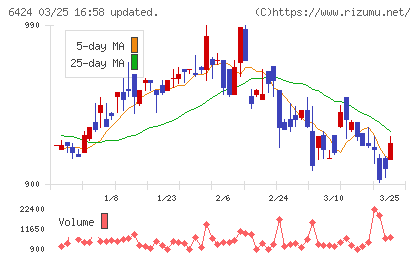 高見沢サイバネティックスチャート