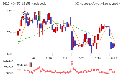 ユニバーサルエンターテインメントチャート