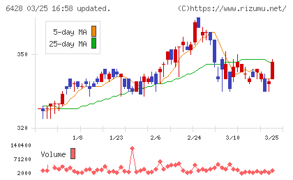オーイズミチャート