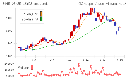 ジャノメチャート