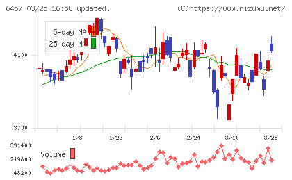 グローリーチャート