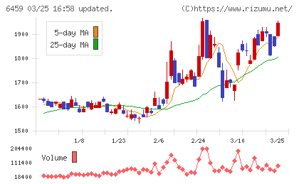 大和冷機工業チャート