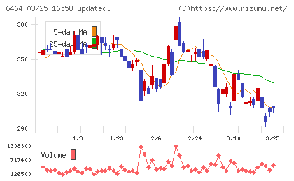 ツバキ・ナカシマチャート