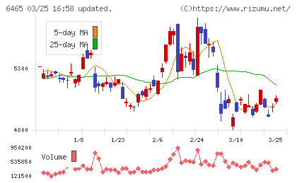 ホシザキ電機チャート