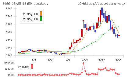 ＴＶＥチャート