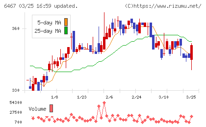 ニチダイチャート
