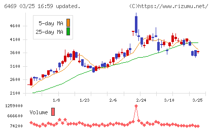 放電精密加工研究所チャート