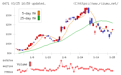 日本精工チャート