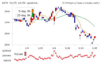 ミネベアミツミチャート