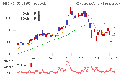日本トムソンチャート